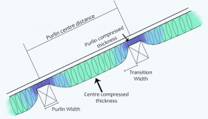 Roof Insulation Compression Calculator | Anderson Energy Efficiency
