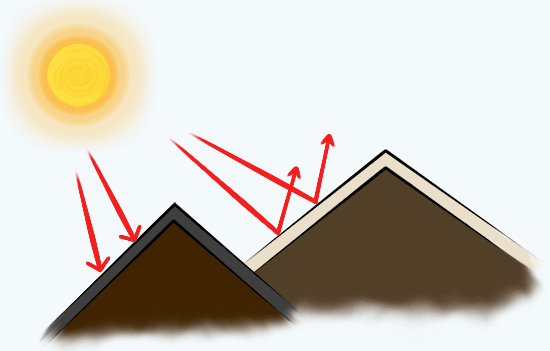 Elemental Trading - Roofs