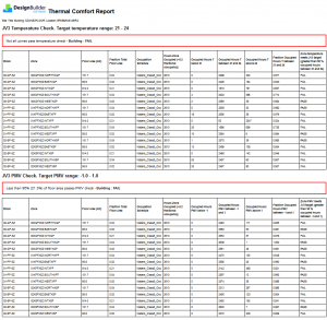 PMV Check Table